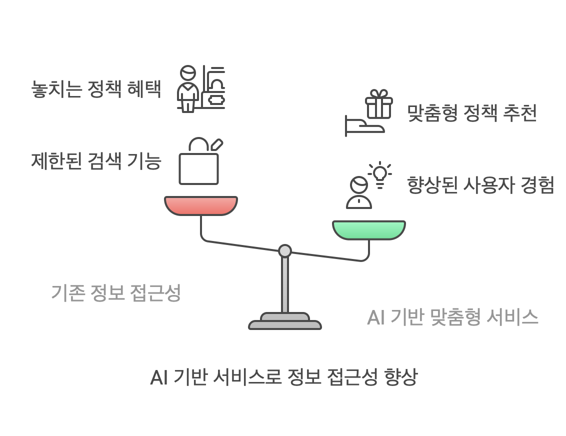 텍스트, 스크린샷, 도표, 디자인이(가) 표시된 사진  AI가 생성한 콘텐츠는 부정확할 수 있습니다.