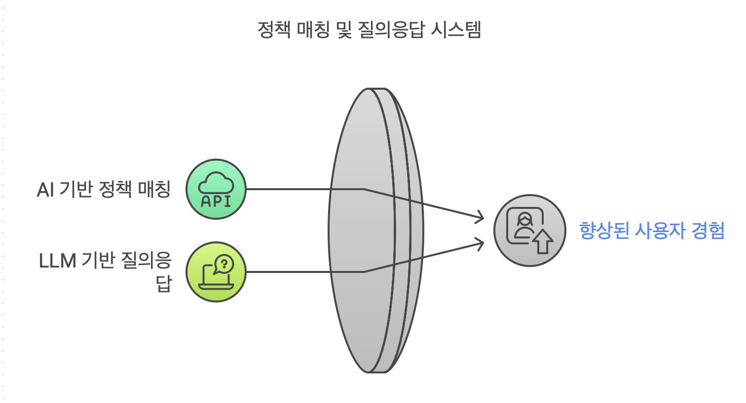 도표, 스크린샷, 원, 라인이(가) 표시된 사진  AI가 생성한 콘텐츠는 부정확할 수 있습니다.