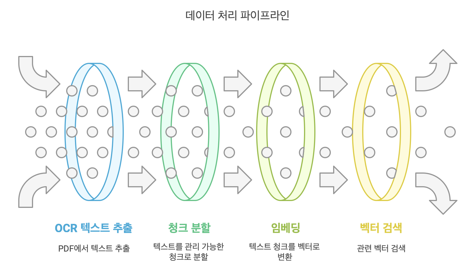 텍스트, 도표, 디자인, 패턴이(가) 표시된 사진  AI가 생성한 콘텐츠는 부정확할 수 있습니다.