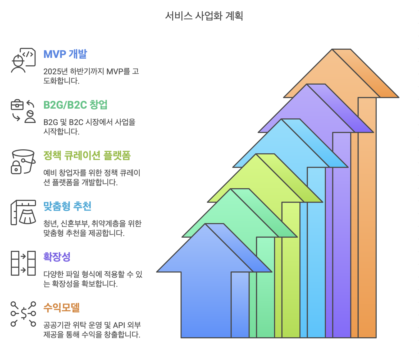 텍스트, 도표, 스크린샷, 다채로움이(가) 표시된 사진  AI가 생성한 콘텐츠는 부정확할 수 있습니다.