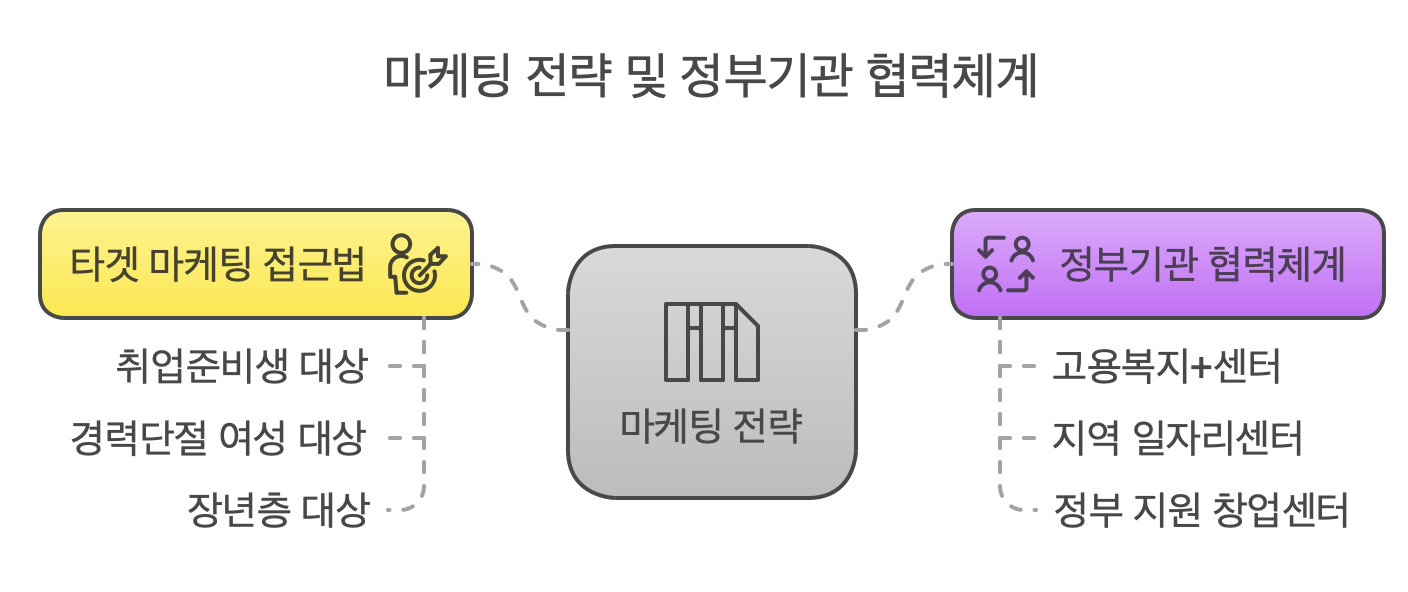 텍스트, 스크린샷, 폰트이(가) 표시된 사진 AI가 생성한 콘텐츠는 부정확할 수 있습니다.