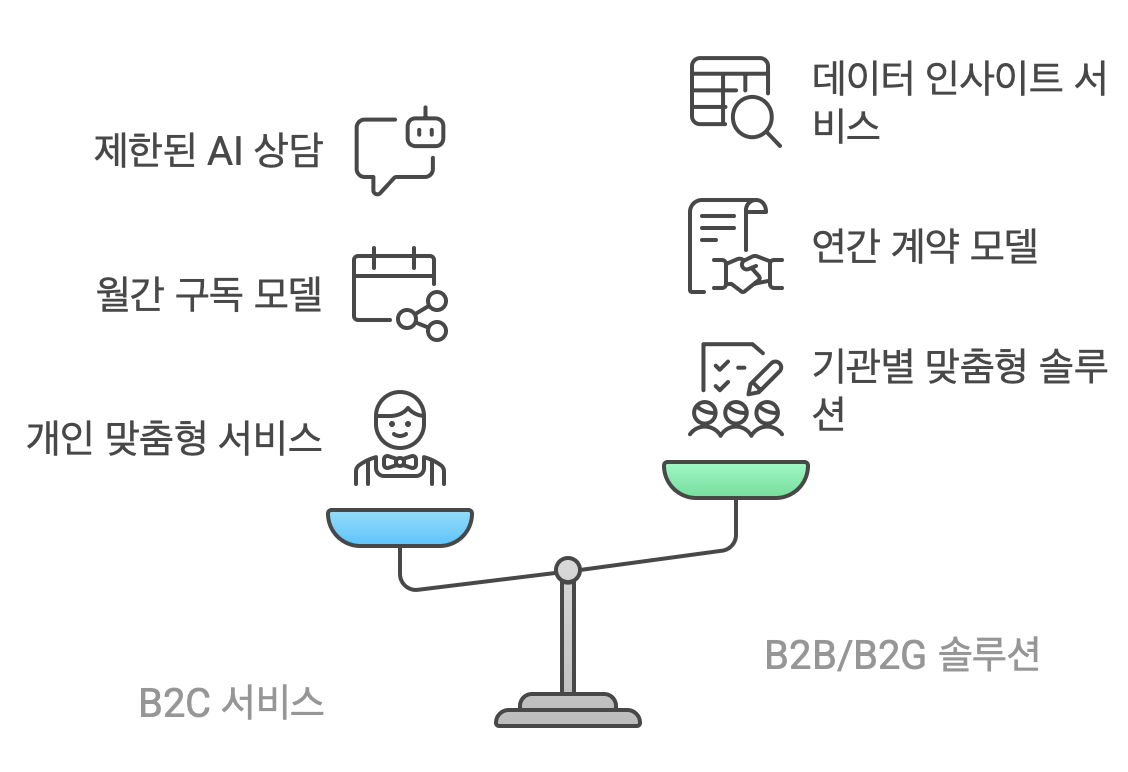텍스트, 스크린샷, 도표, 디자인이(가) 표시된 사진 AI가 생성한 콘텐츠는 부정확할 수 있습니다.