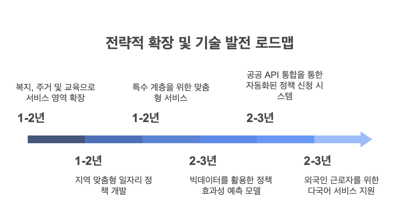 텍스트, 영수증, 스크린샷, 폰트이(가) 표시된 사진 AI가 생성한 콘텐츠는 부정확할 수 있습니다.